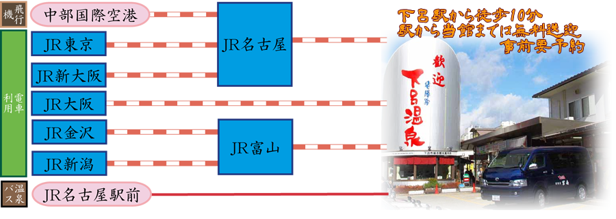 JR/高速バスのアクセスマップ
